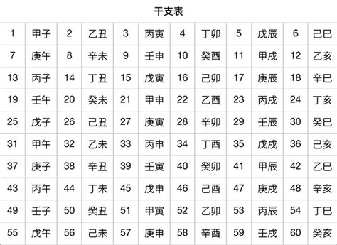 壬亥|天干属性 干支纪年对照表